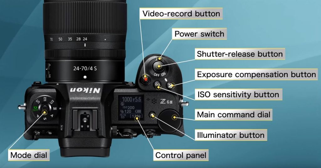 Nikon Z6III #1 Parts of the Camera | Digitutor